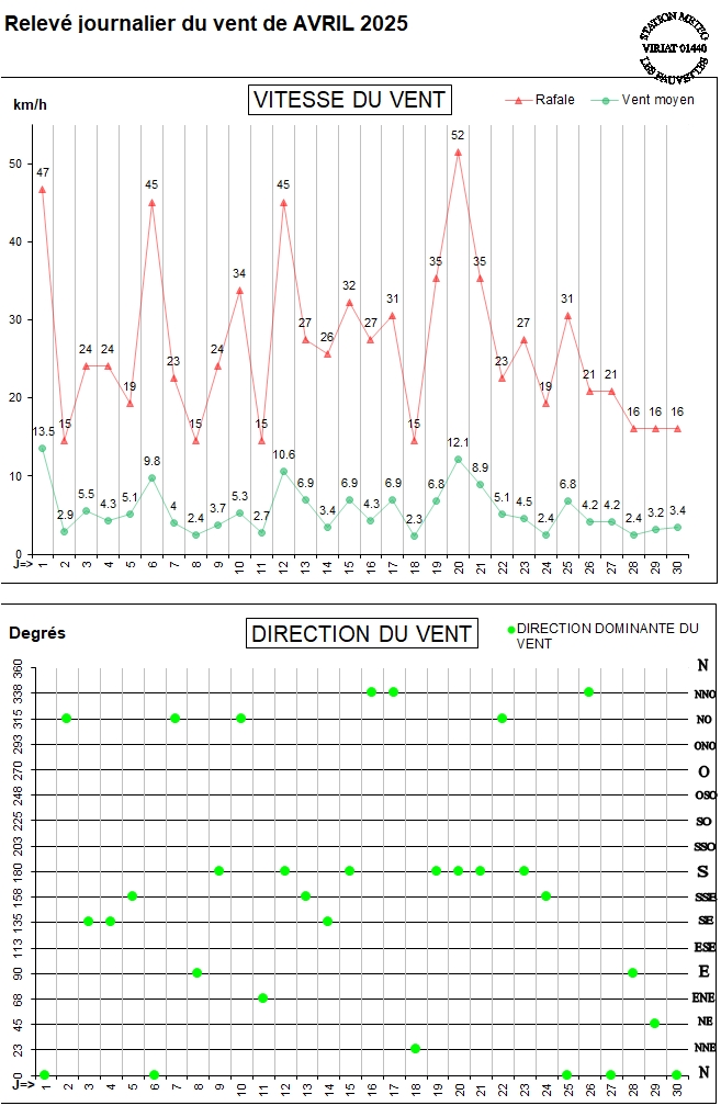 GRAPH VENT 04-25.jpg